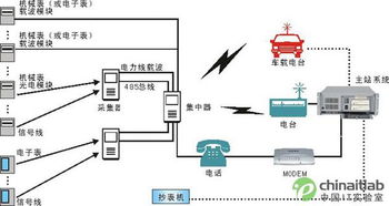 電力采集器連接電度表操作指南與計(jì)算機(jī)軟硬件批發(fā)方案